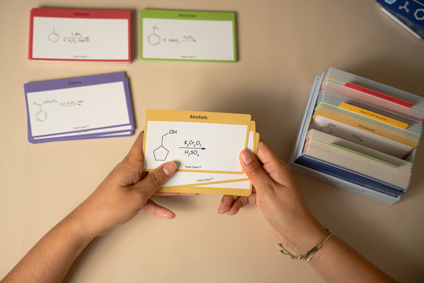 The Must Have Organic Chemistry Flashcards
