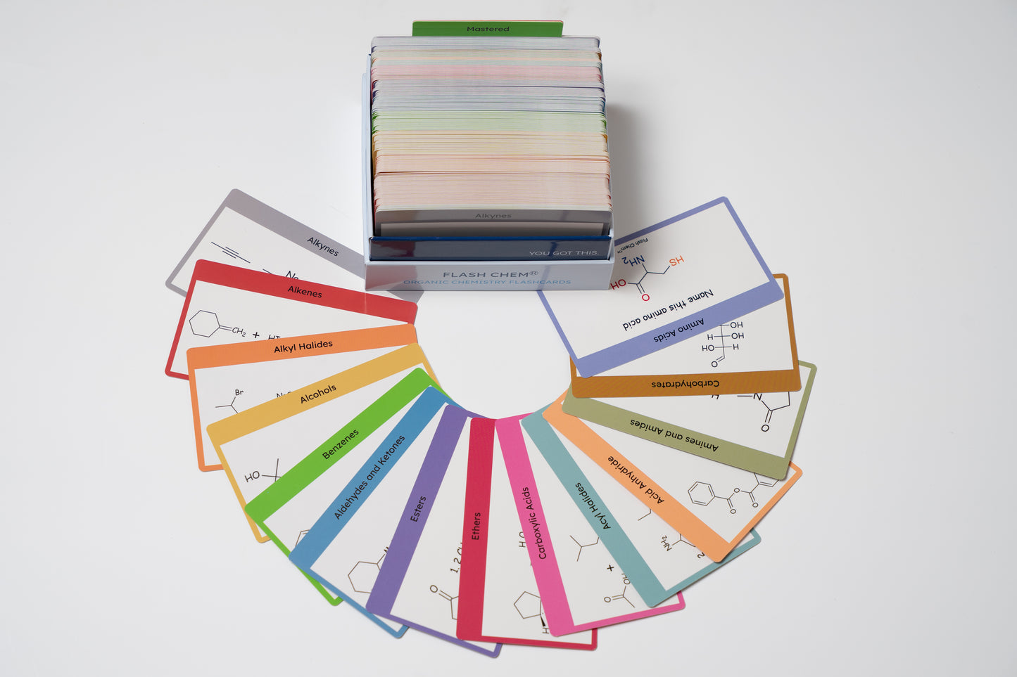 The Must Have Organic Chemistry Flashcards