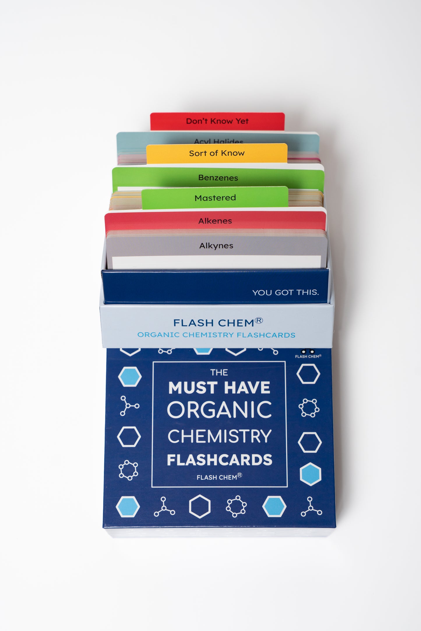 The Must Have Organic Chemistry Flashcards